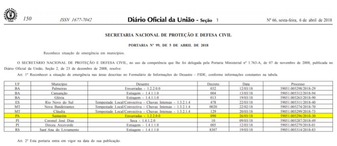 Governo Federal reconhece situação de emergência na área urbana de Santarém
