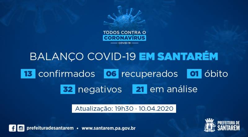 Atualizado  - Covid-19 - Boletim 10 de abril de 2020