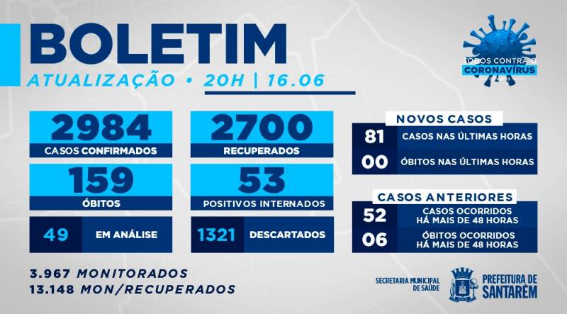 Atualização - Boletim Covid-19: 16/06/2020