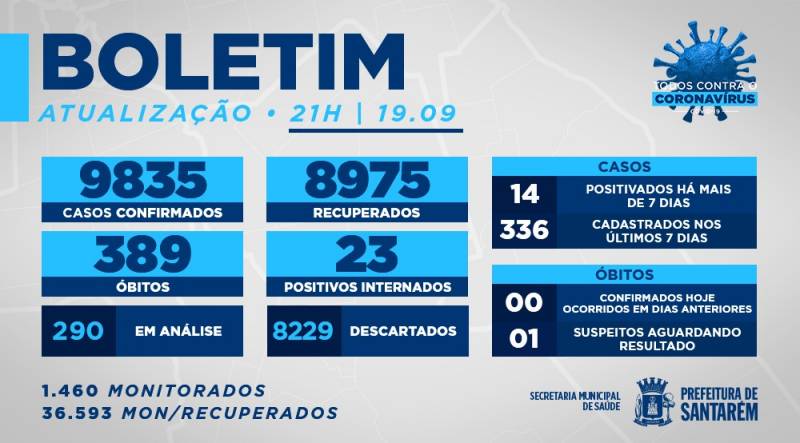 Boletim Covid-19: 19/09/2020