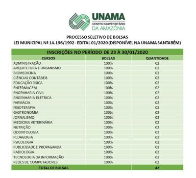 Parceria entre  Prefeitura e Universidade oferece bolsa de até 100% em 21 graduações