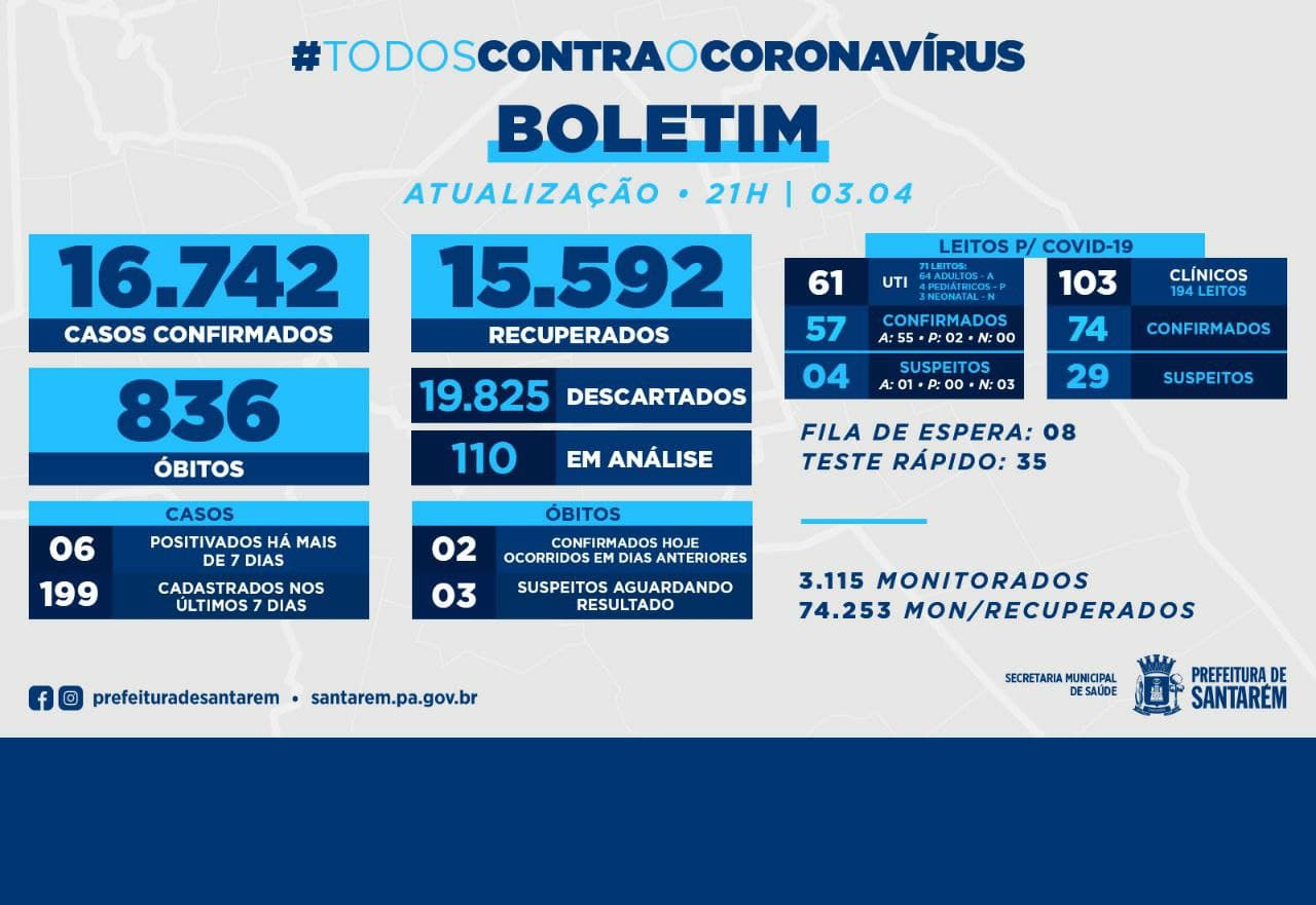 Boletim 3 de abril de 2021