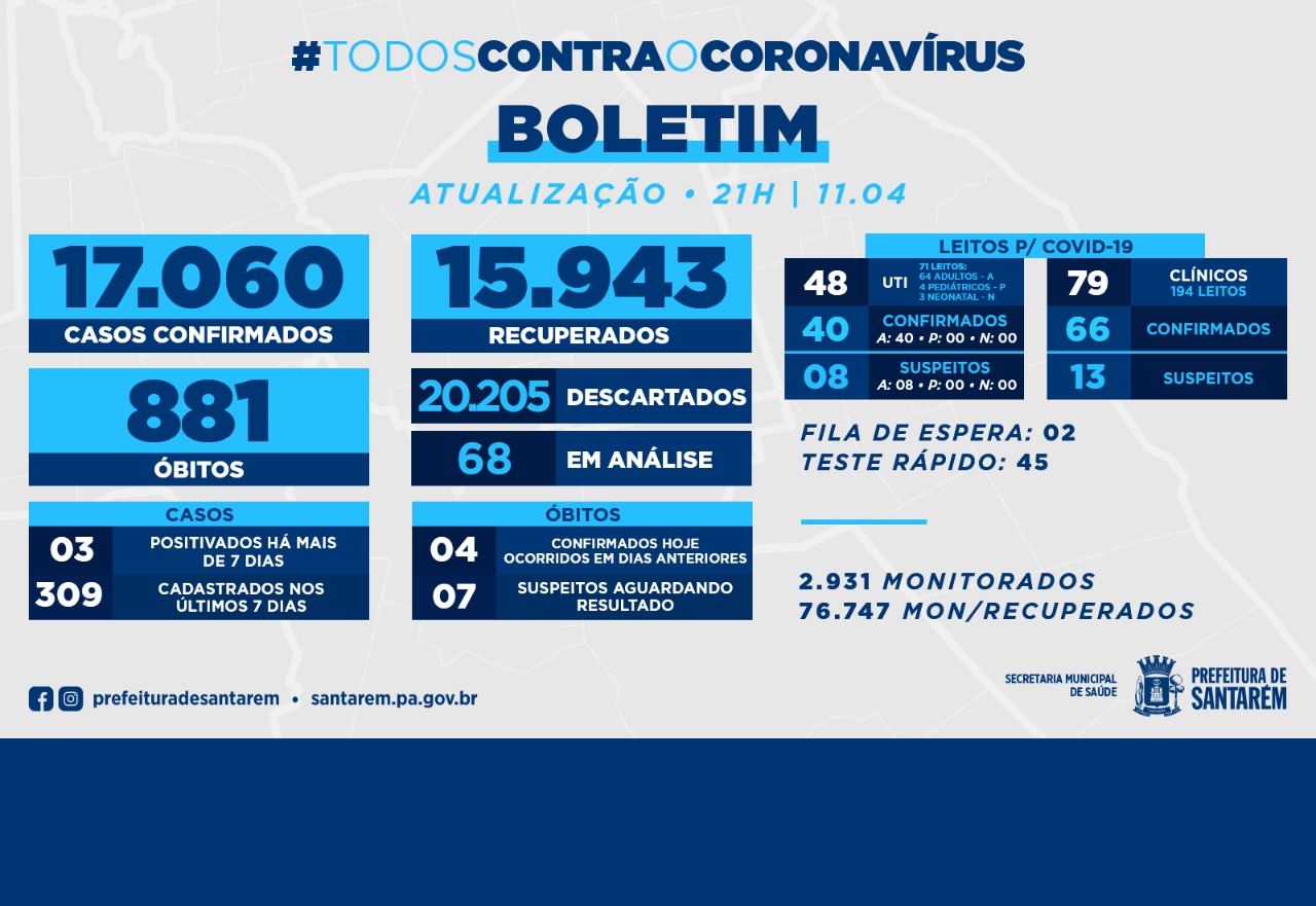 Boletim Covid 19:  11 de abril de 2021