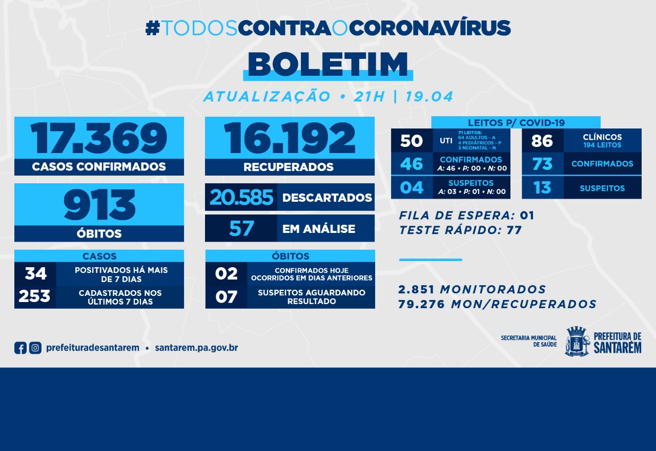 Boletim Covid-19:  19 de abril de 2021