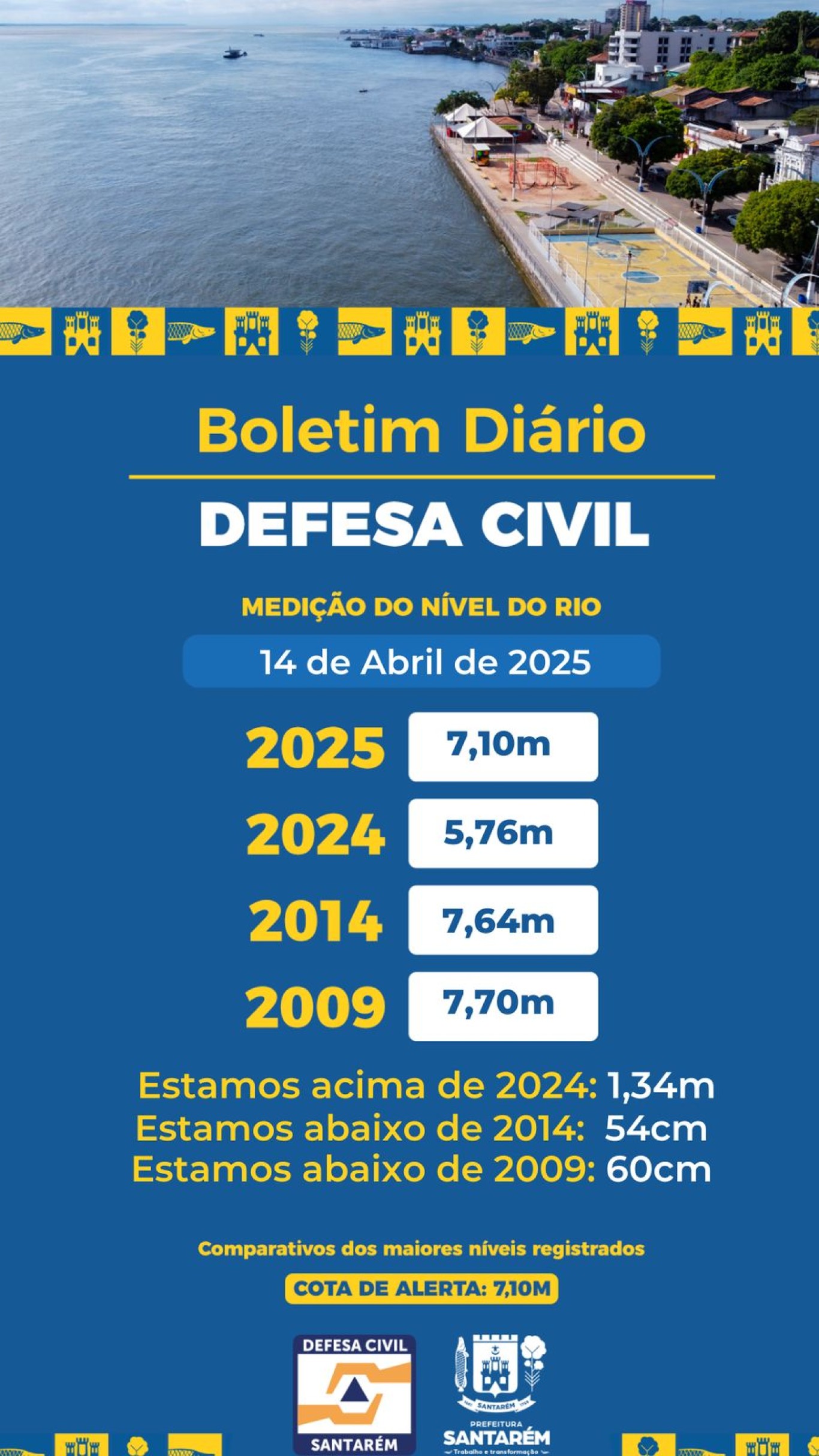 Defesa Civil monitora nível do rio Tapajós, após as fortes chuvas dos últimos dias