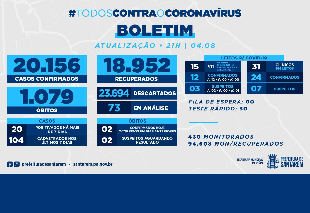 Boletim Covid-19: 04 de agosto de 2021