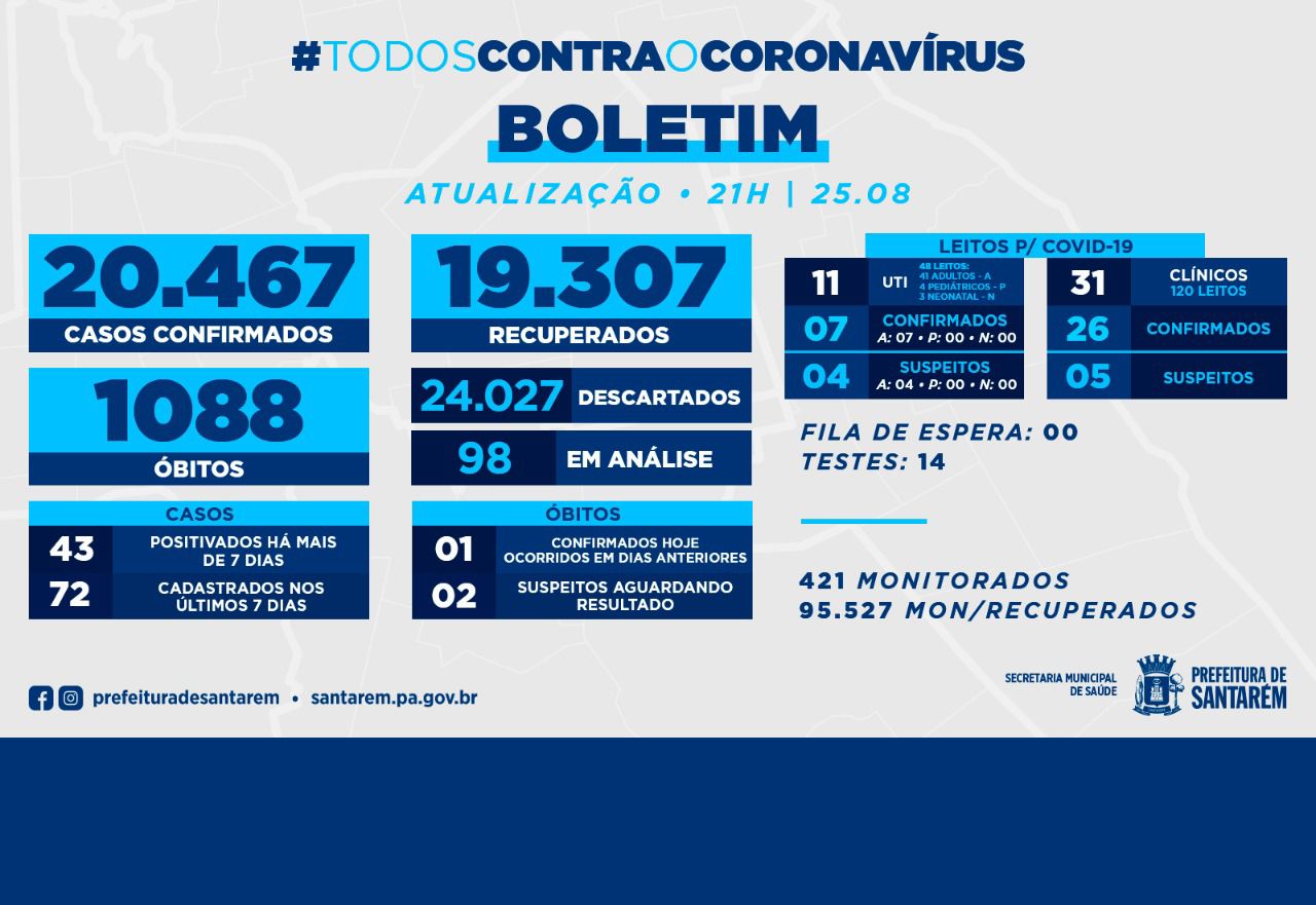 Boletim Covid-19: 25 de agosto de 2021