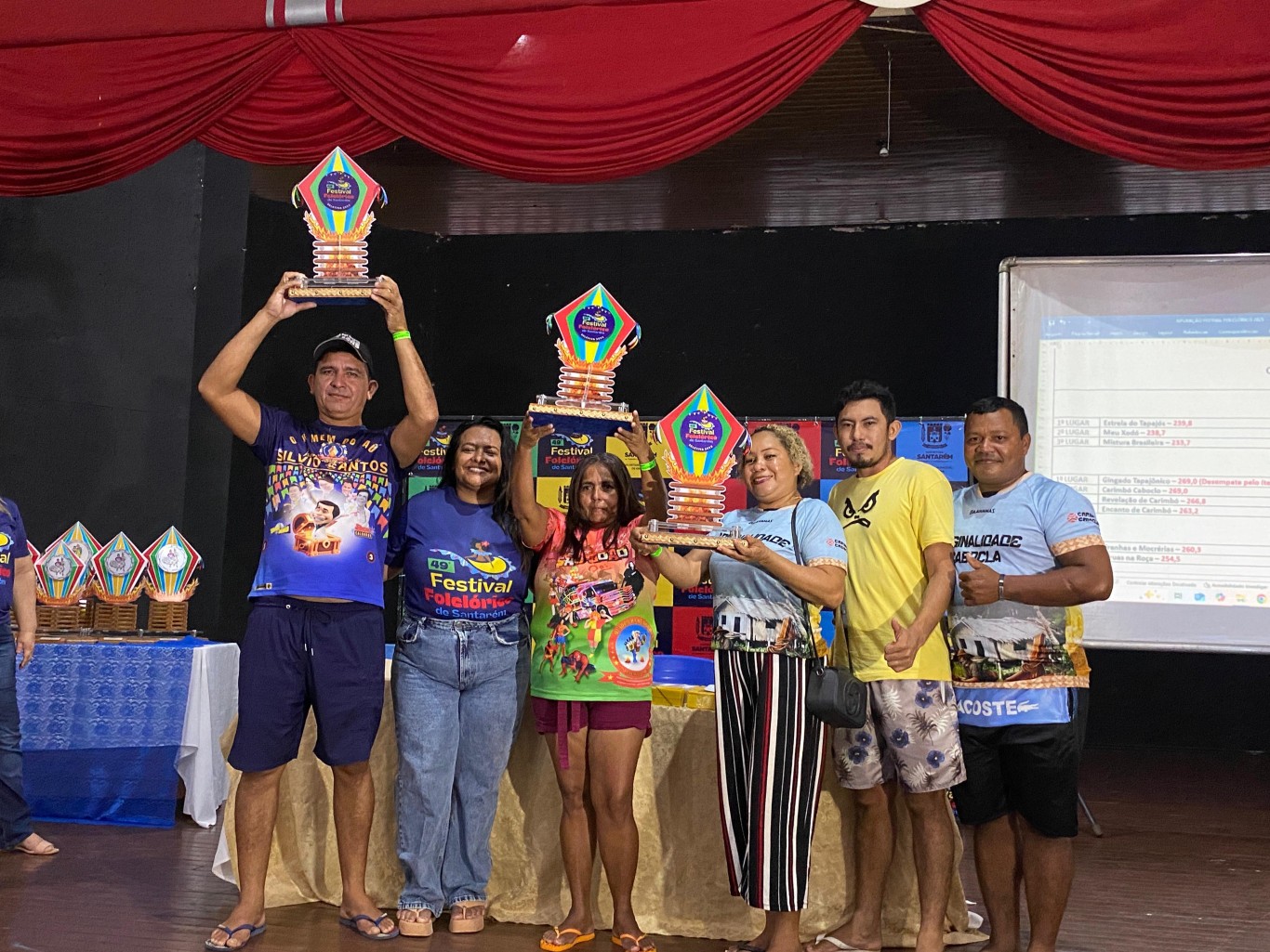 Imagem de Apuração consagra campeãs do 49º Festival Folclórico de Santarém e emociona público na Casa da Cultura