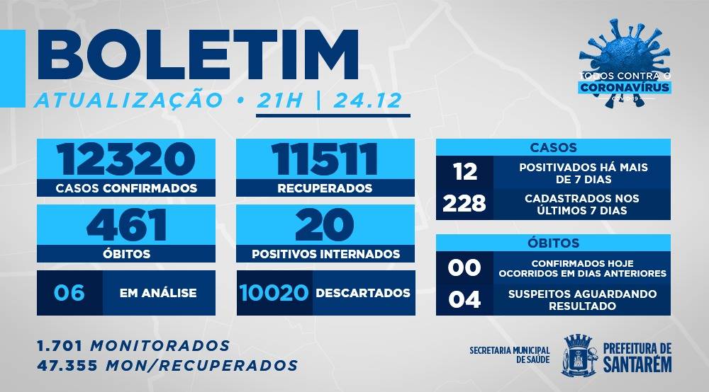 Boletim Covid-19: 24/12/2020