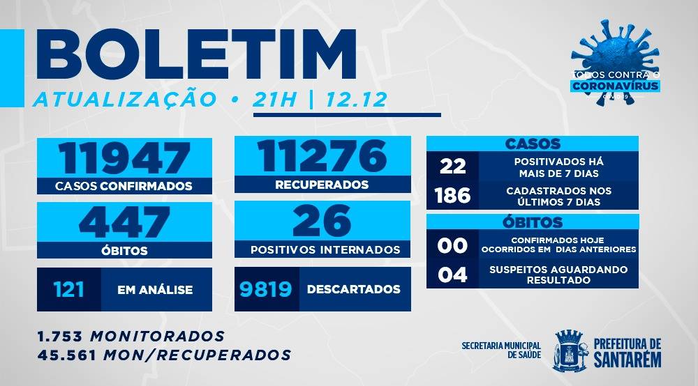 Boletim Covid-19: 12/12/2020