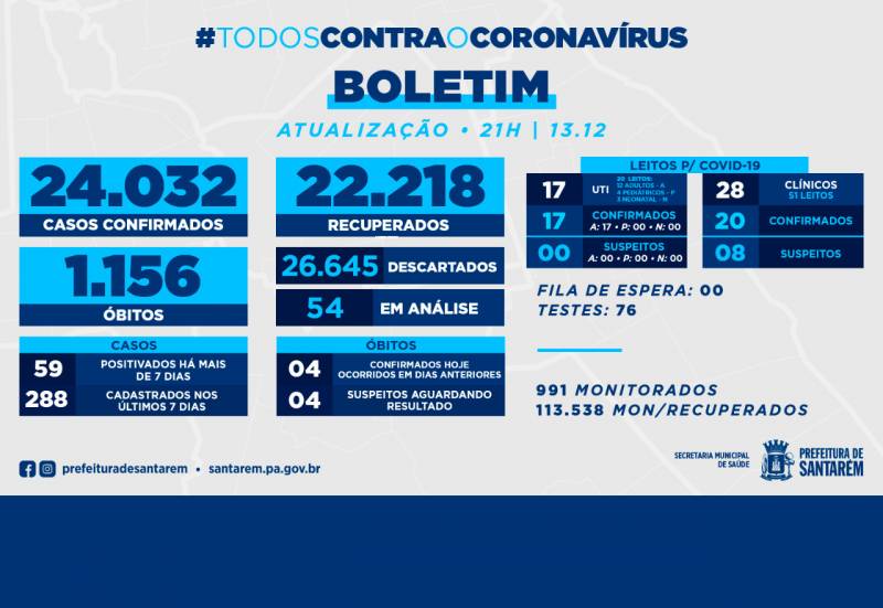 Boletim Covid-19: 13 de dezembro de 2021