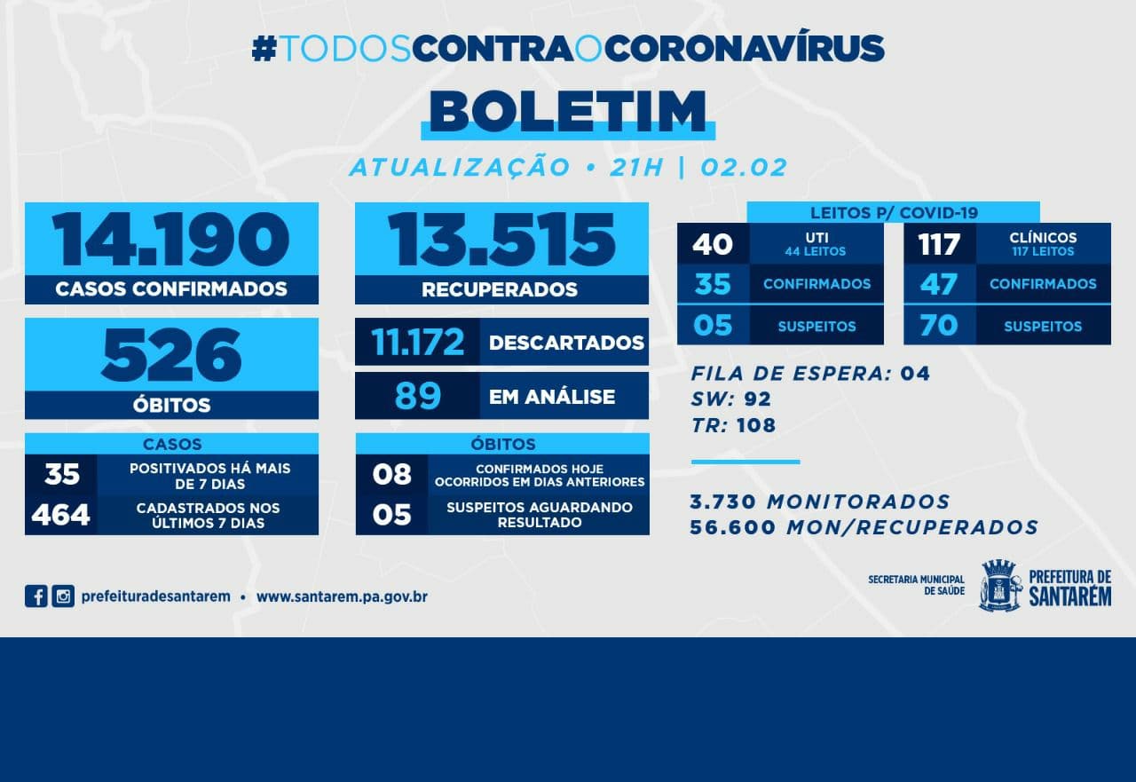 Boletim Covid-19: 2 de fevereiro de 2021