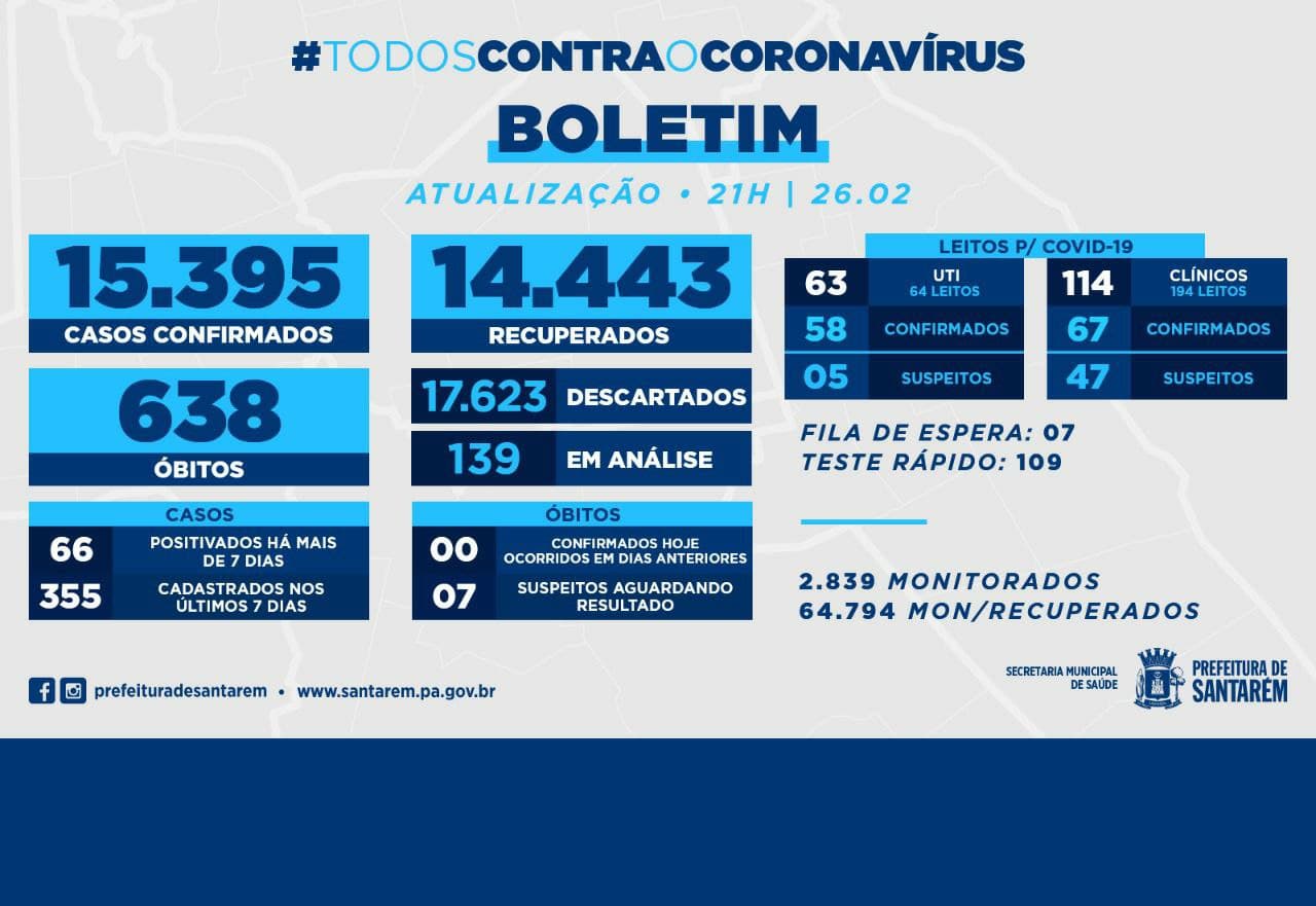 Boletim 26 de fevereiro de 2021