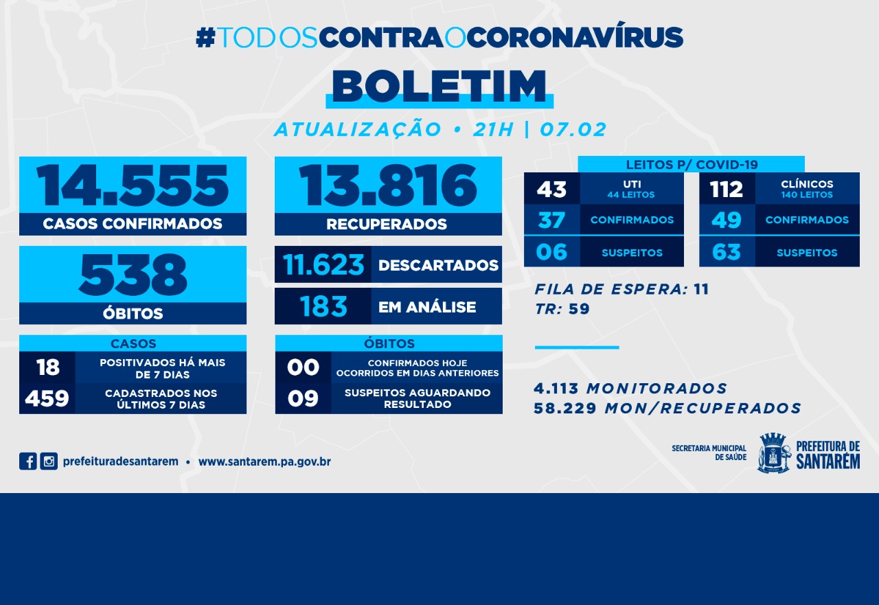 Boletim Covid-19:  7 de fevereiro de 2021