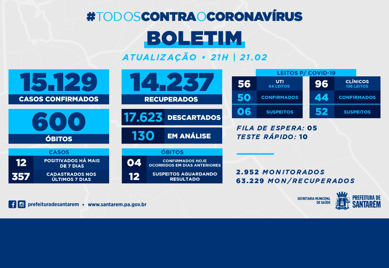 Boletim Covid-19:  21 de fevereiro de 2021