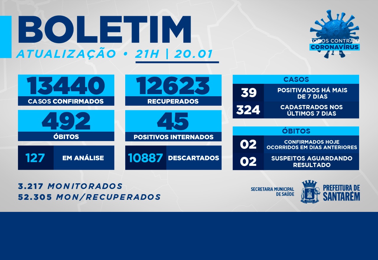 Boletim 20 de Janeiro de 2021