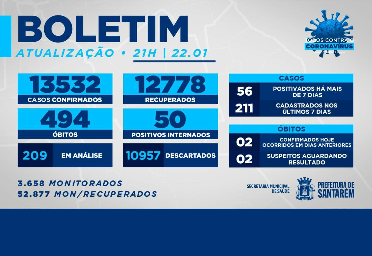 Boletim 22 de janeiro de 2021