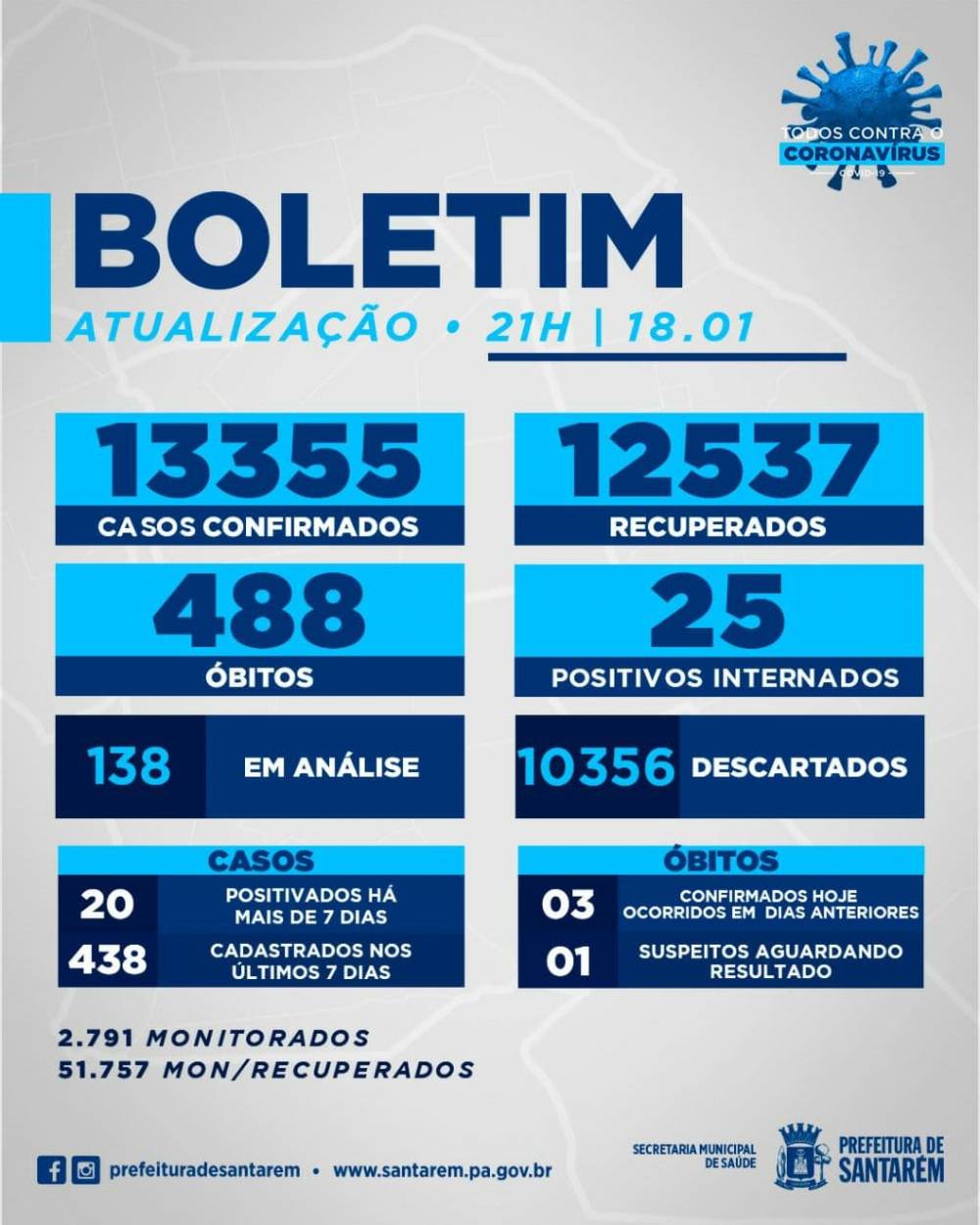 Boletim 18 de Janeiro de 2021