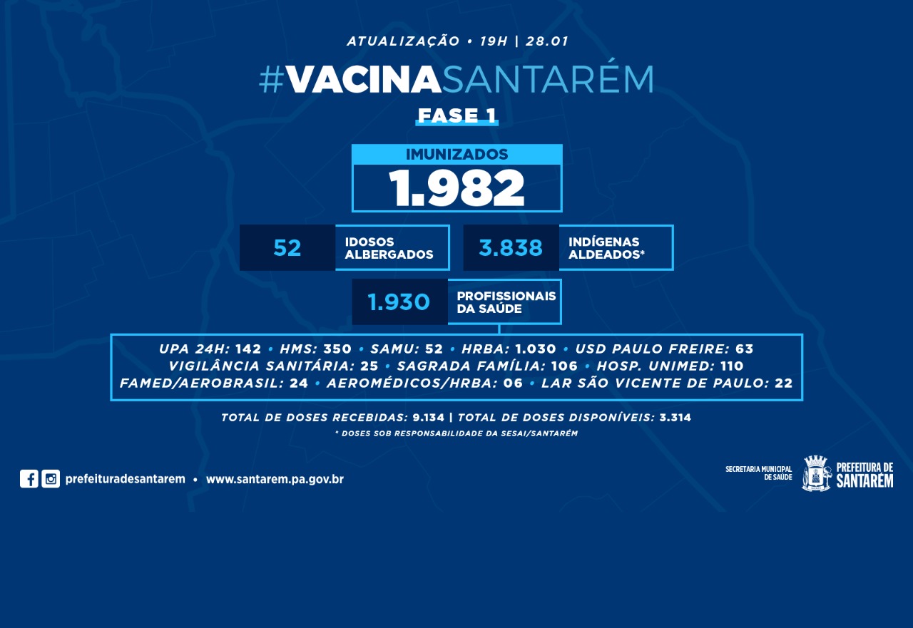 Prefeitura divulga boletim sobre vacinação contra a covid-19