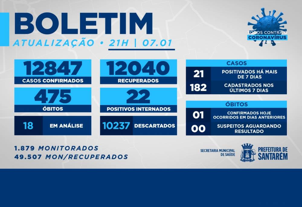 Boletim 7 de Janeiro de 2021