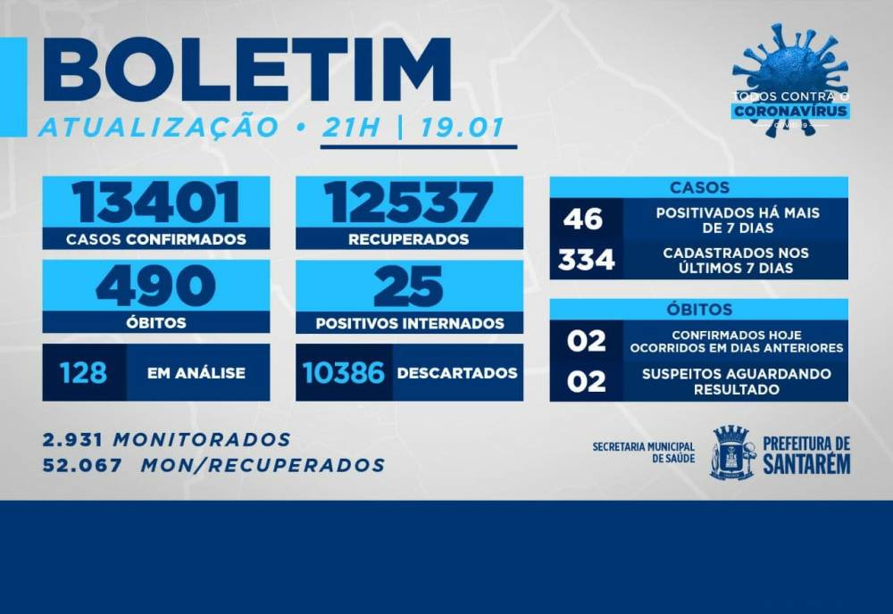 Boletim 19 de Janeiro de 2021