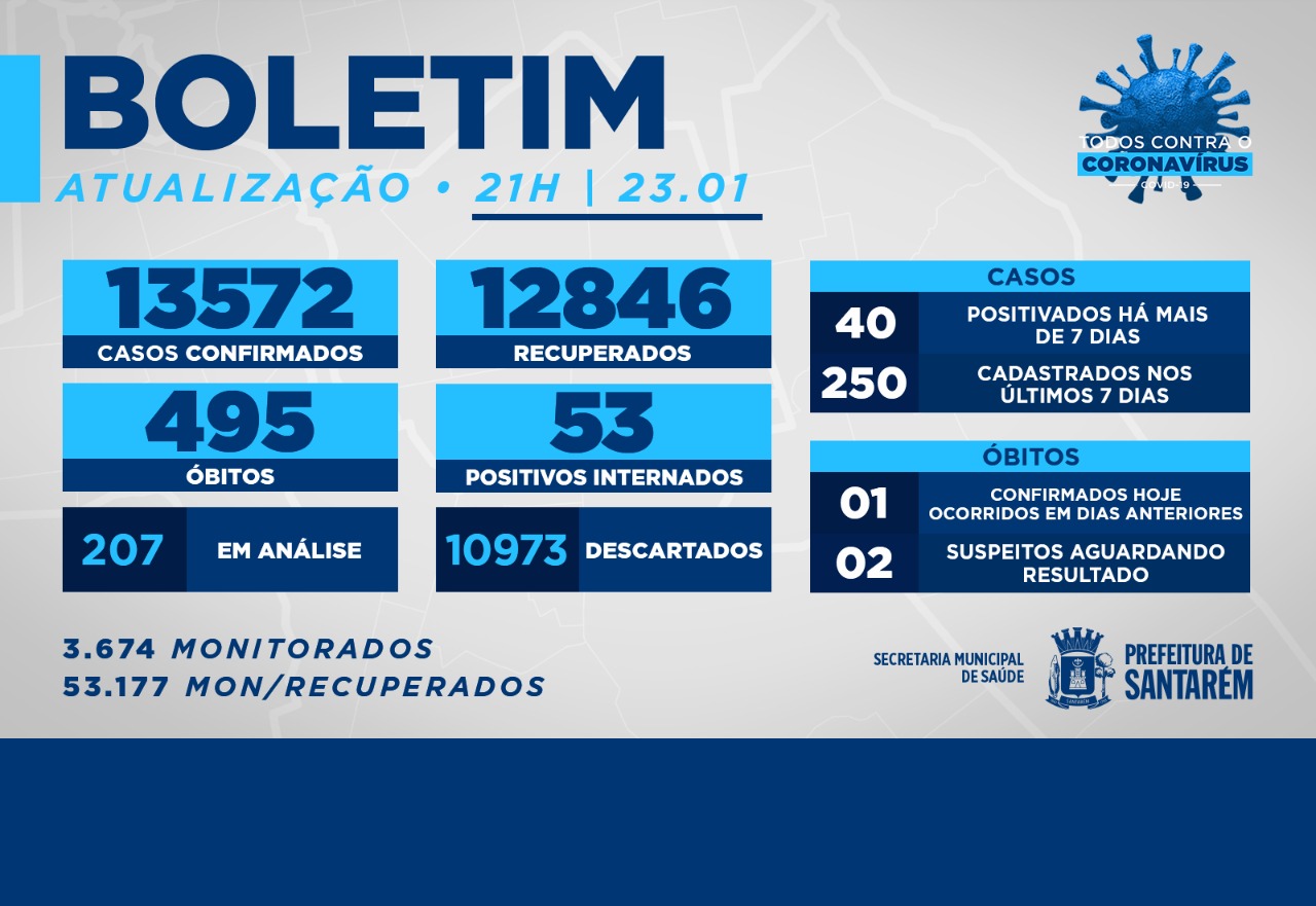 Boletim 23 de Janeiro de 2021