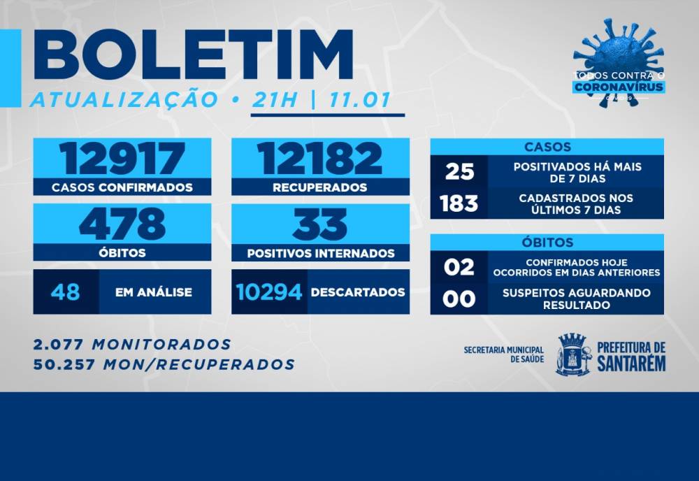 Boletim Covid-19: 11/01/2021