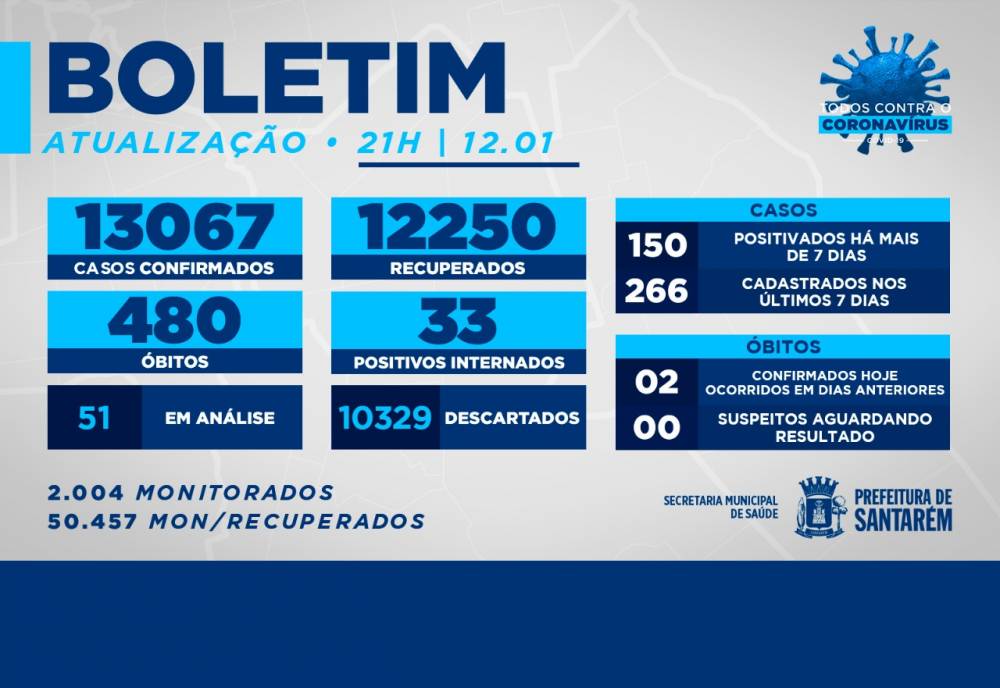 Boletim 12 de Janeiro de 2021