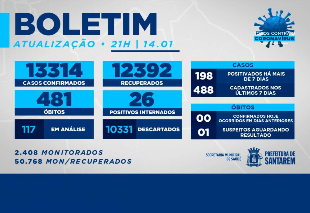 Boletim 14 de Janeiro de 2021