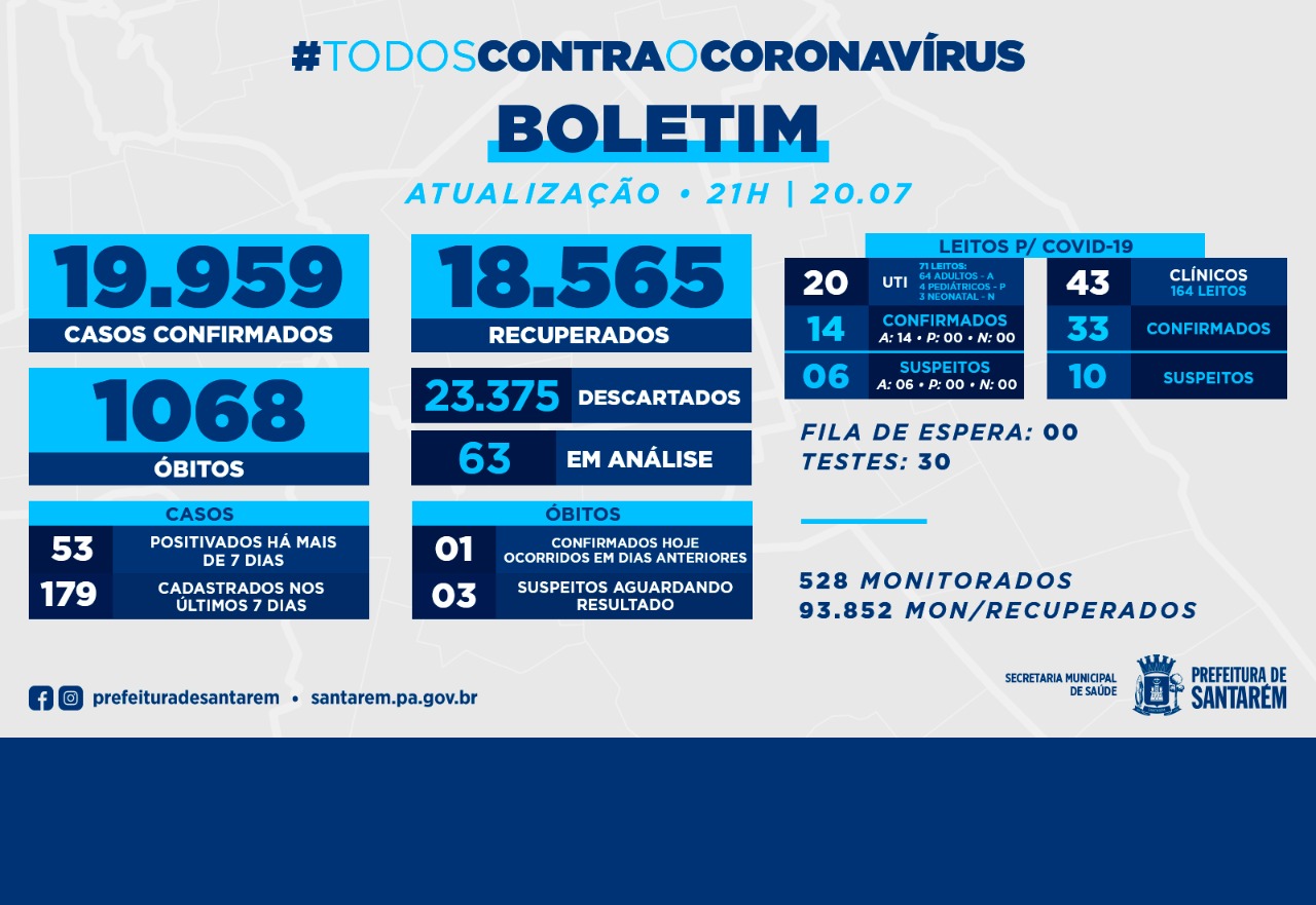 Boletim Covid-19: 20 de julho de 2021