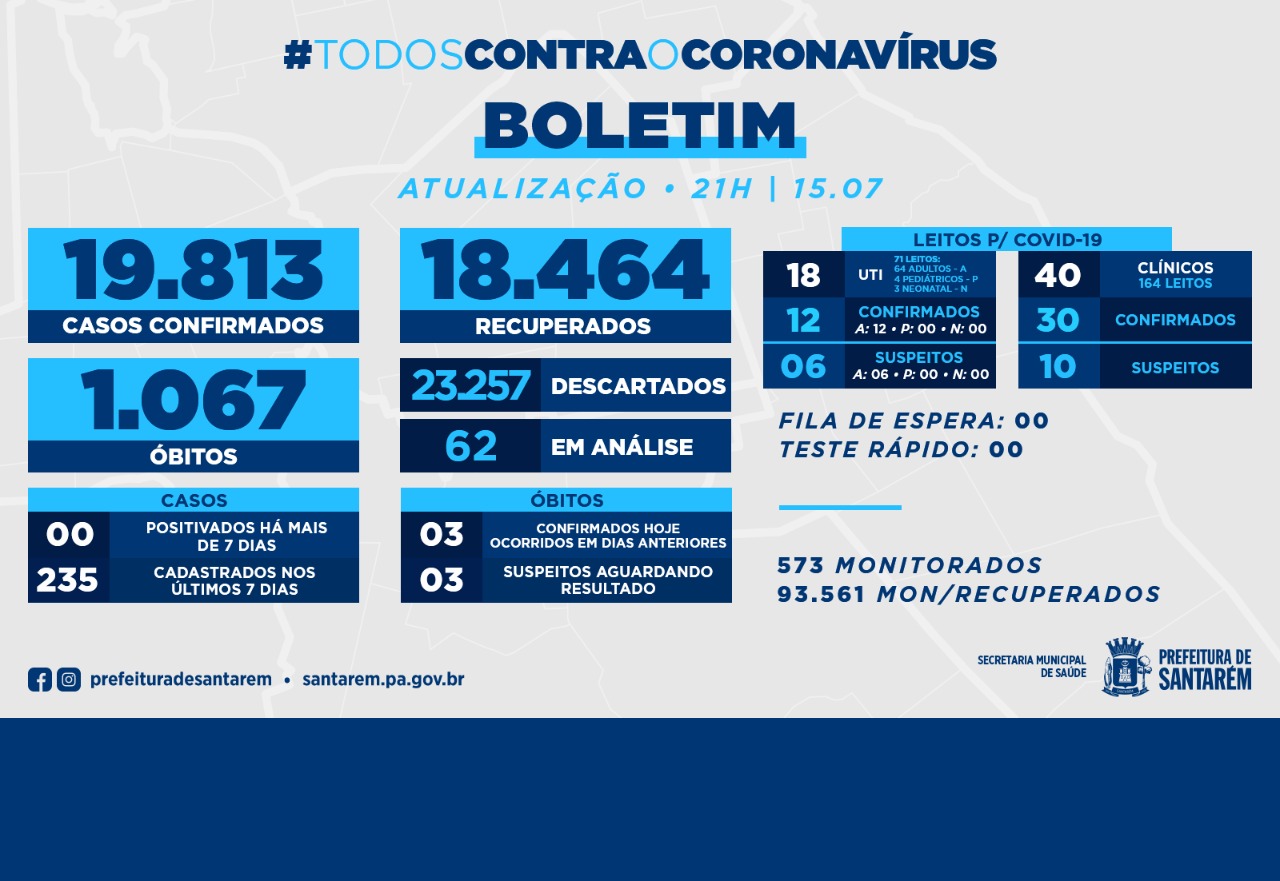 Boletim Covid-19: 15 de julho de 2021