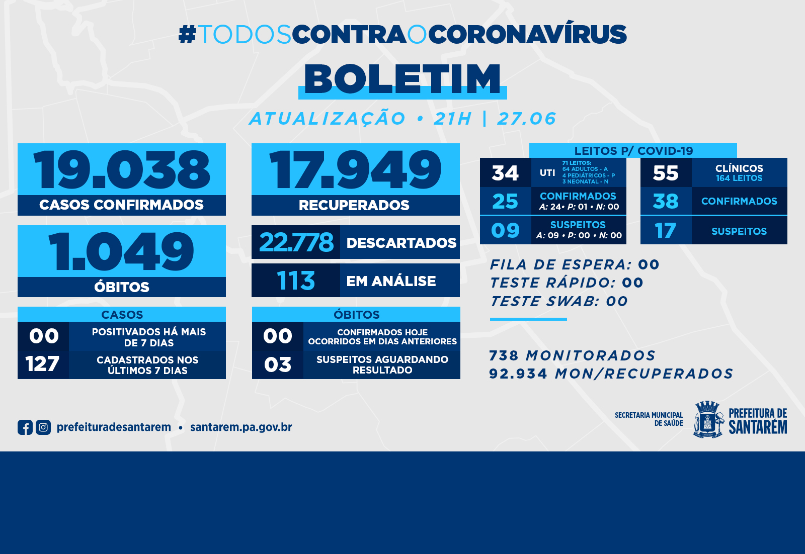 Boletim Covid-19: 27 de junho de 2021