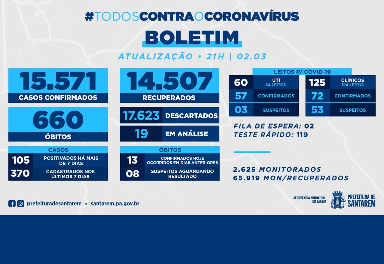 Boletim 02 de março de 2021