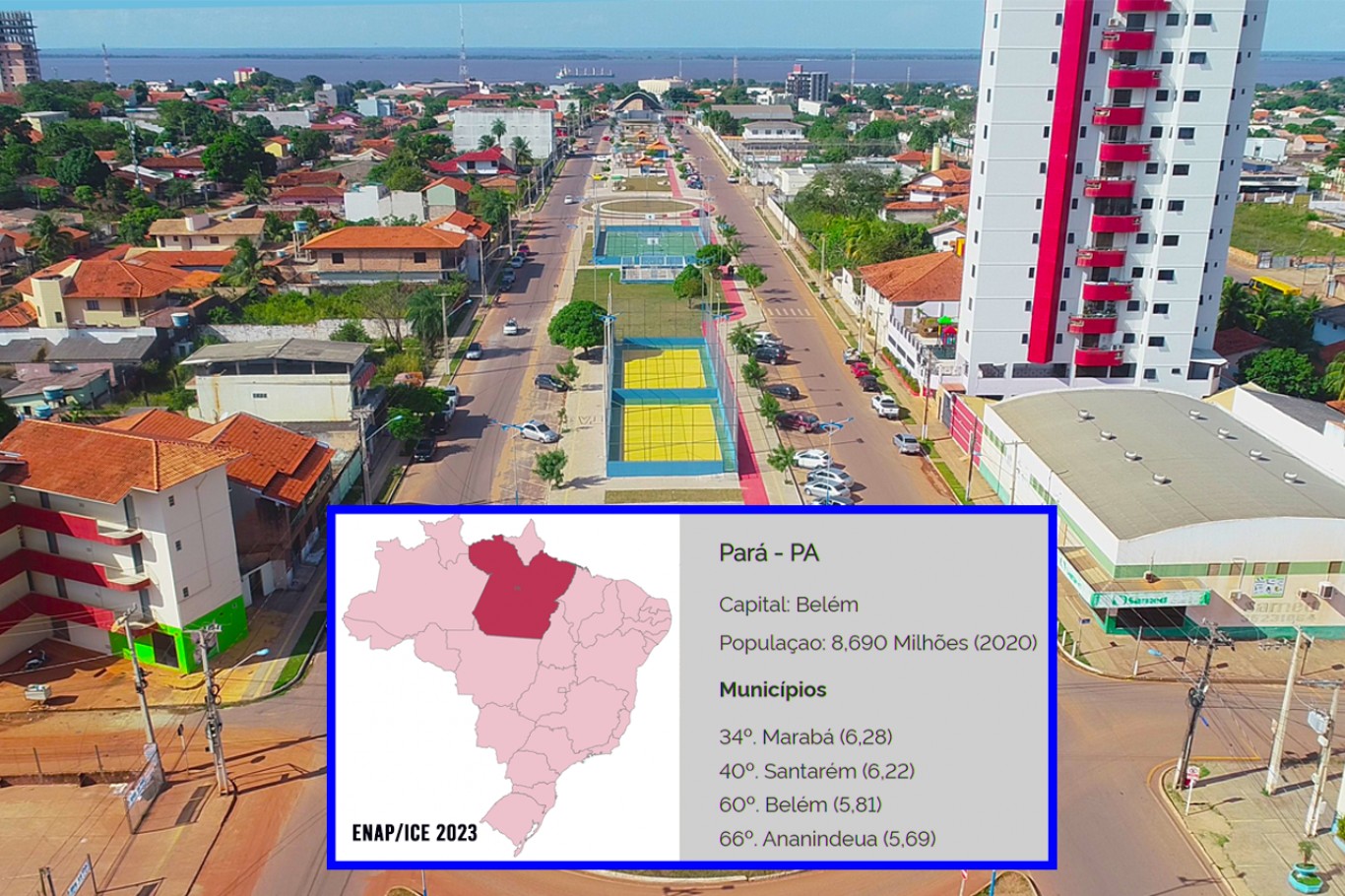 Santarém é a 2ª melhor cidade para empreender no Pará e 40ª no Brasil