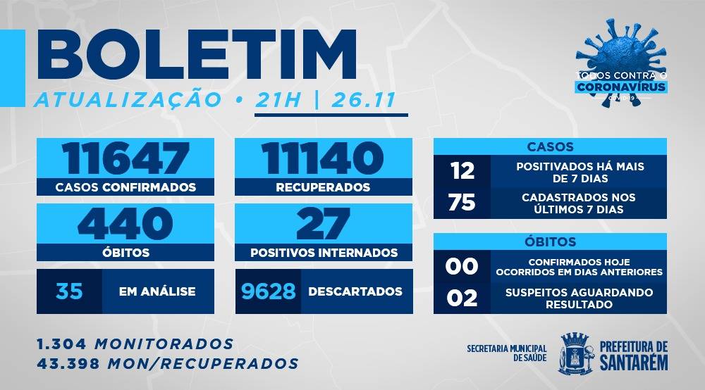 Boletim Covid-19: 26/11/2020