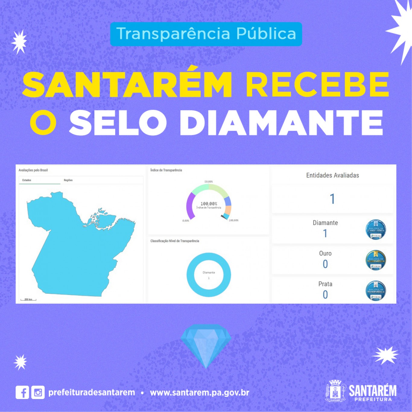 Gestão premiada: Santarém recebe selo nacional de transparência na gestão pública