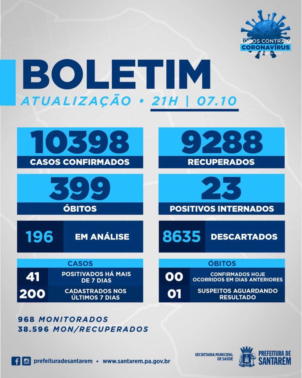 Boletim Covid-19: 07/10/2020