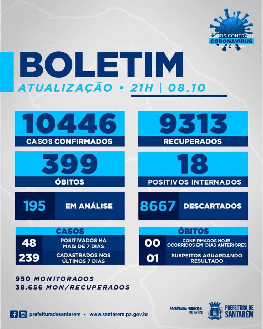 Boletim Covid-19: 08/10/2020