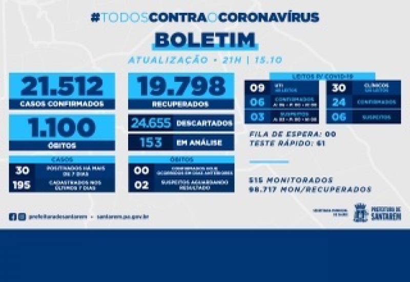 Boletim Covid-19: 15 de outubro de 2021