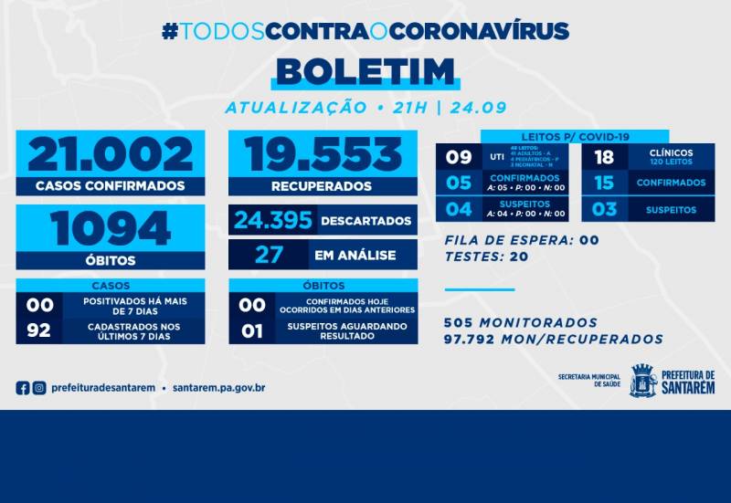 Boletim Covid-19: 24 de setembro de 2021